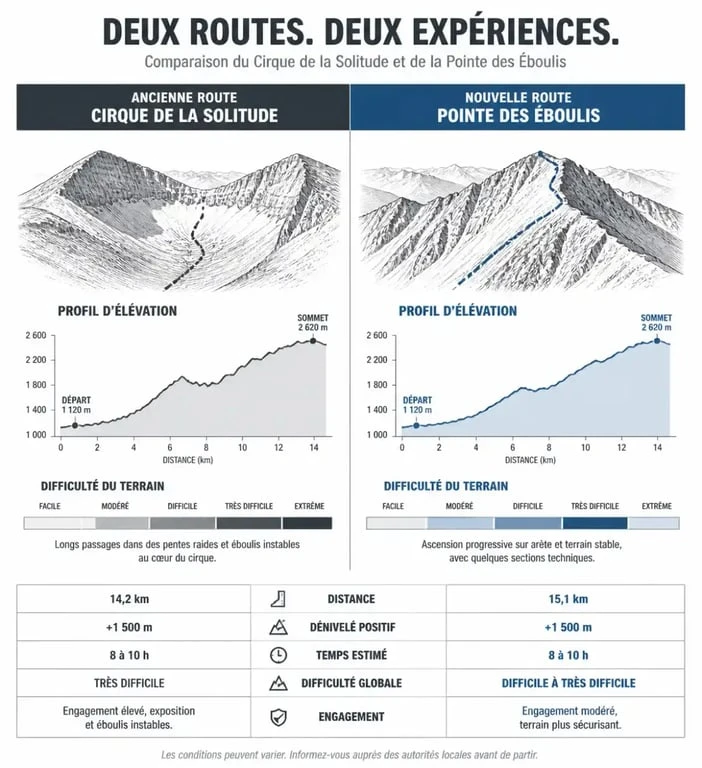 Infographie comparative entre l'ancien tracé du Cirque de la Solitude et la variante officielle par la Pointe des Éboulis